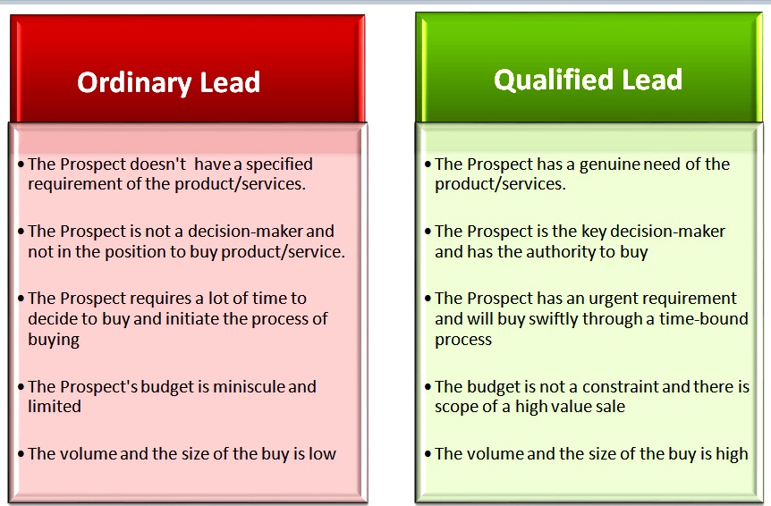 Difference of Lead