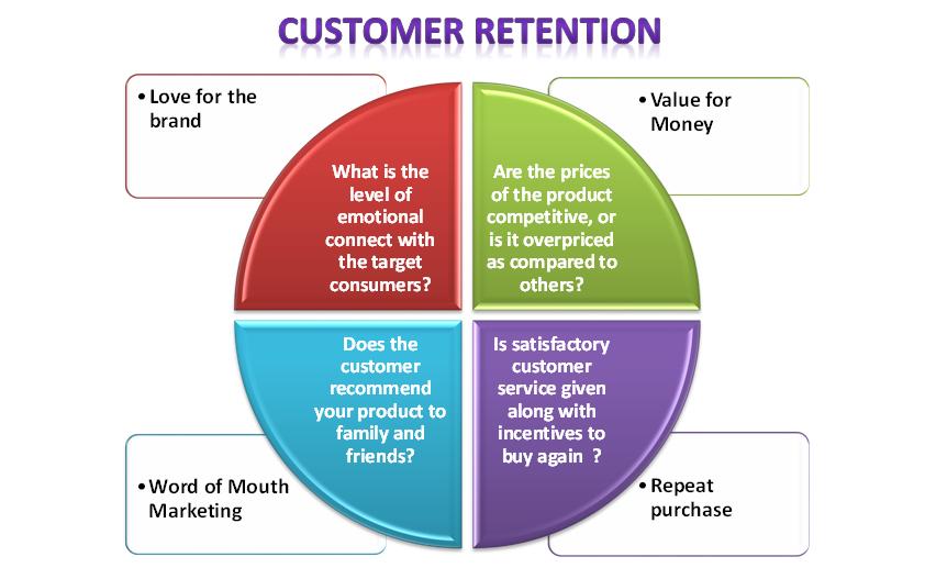 Customer Retention