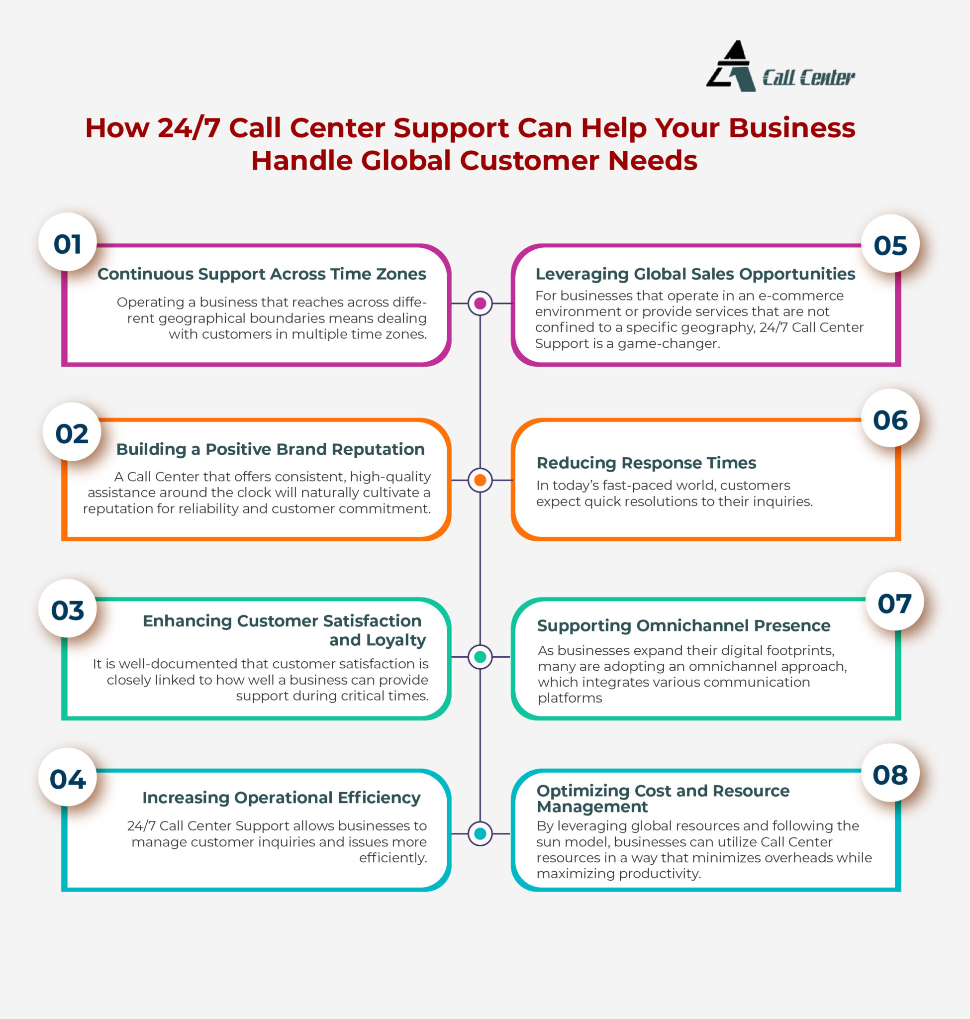 How 24/7 Call Center Support Can Help Your Business Handle